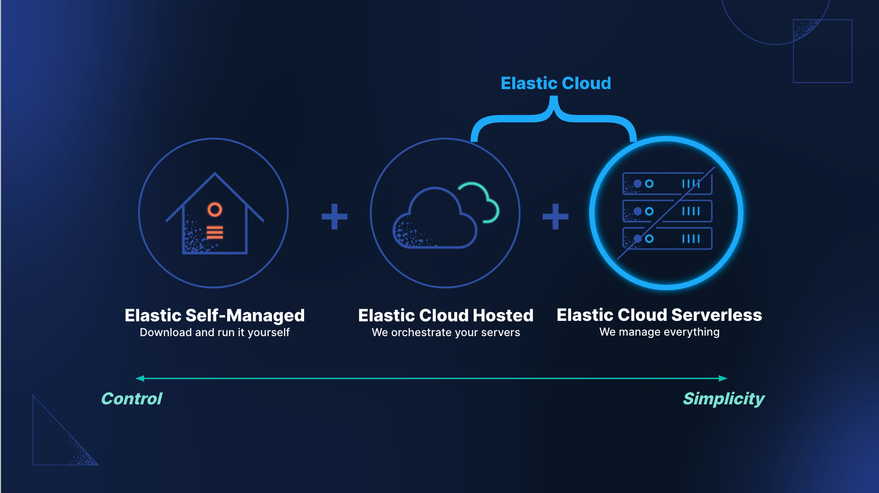 cloud options