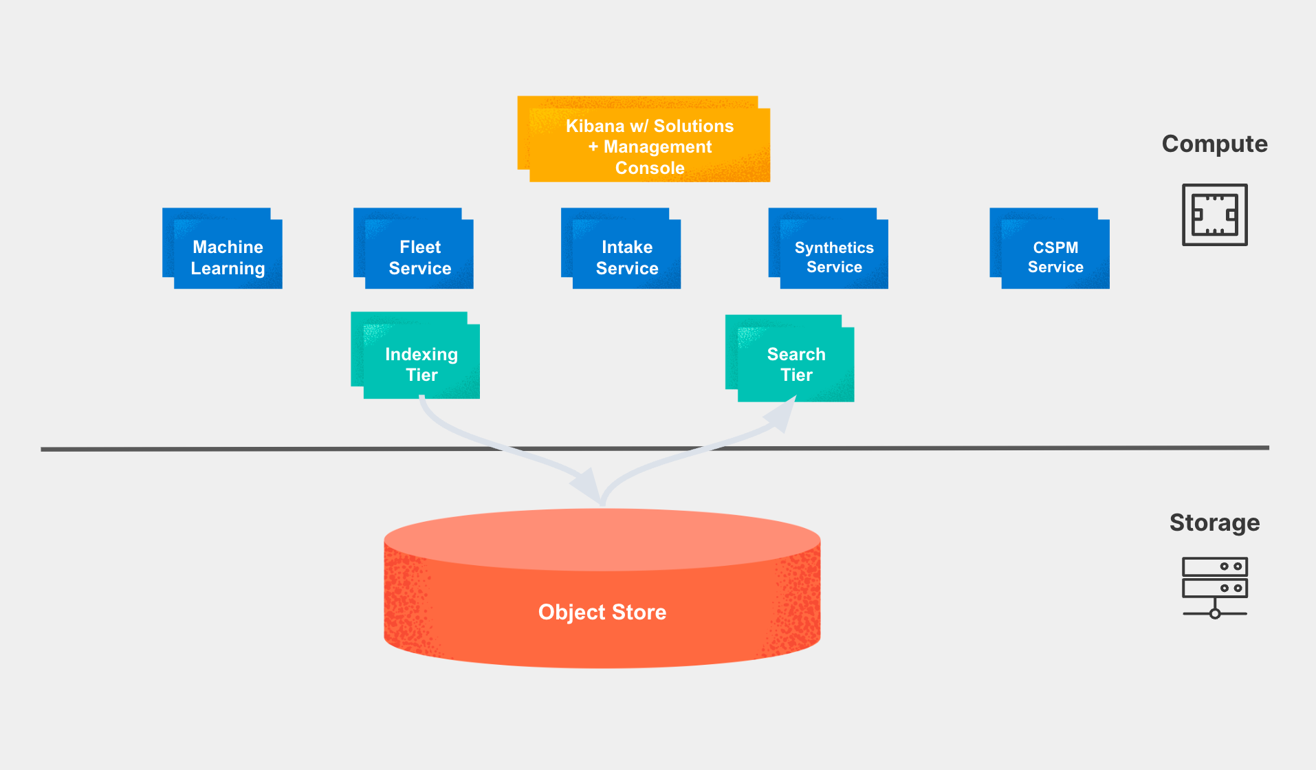 Architecture diagram for Search AI Lake