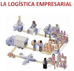 tipos de logistica significado de logistica